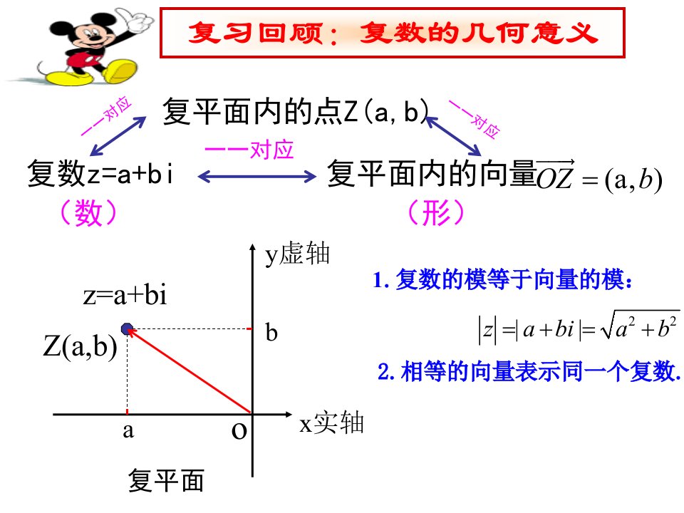 优质课复数代数形式的四则运算