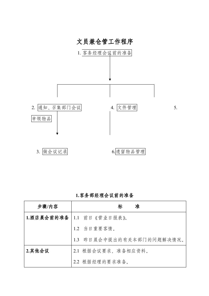 酒店行业-客务部-文员兼仓管工作标准流程