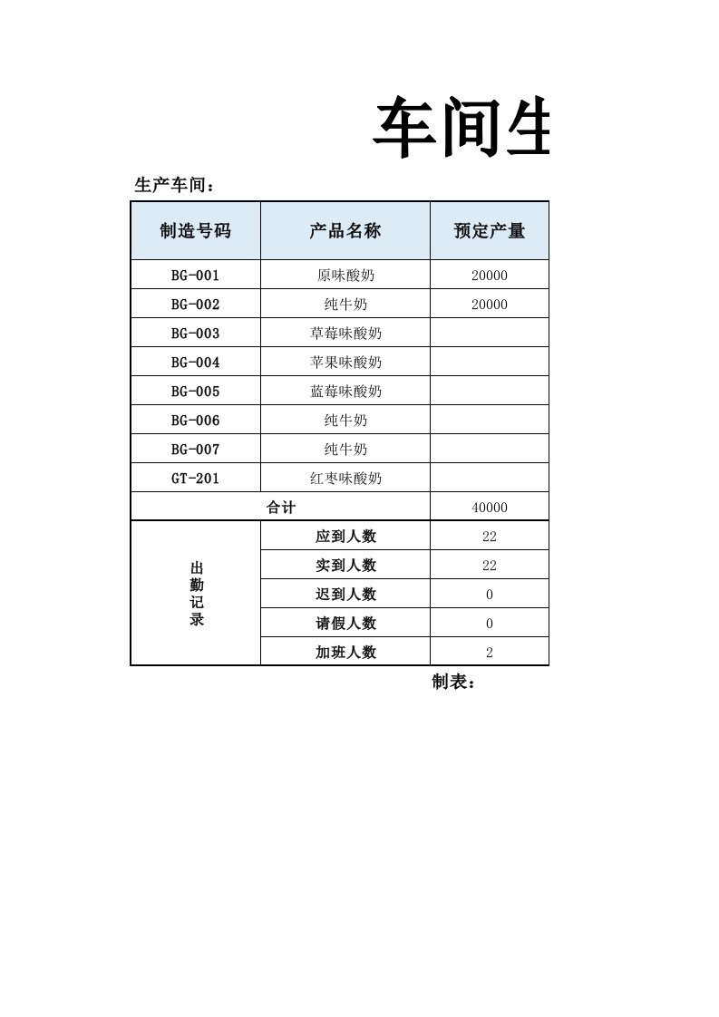 精品文档-15车间生产日报表生产统计表