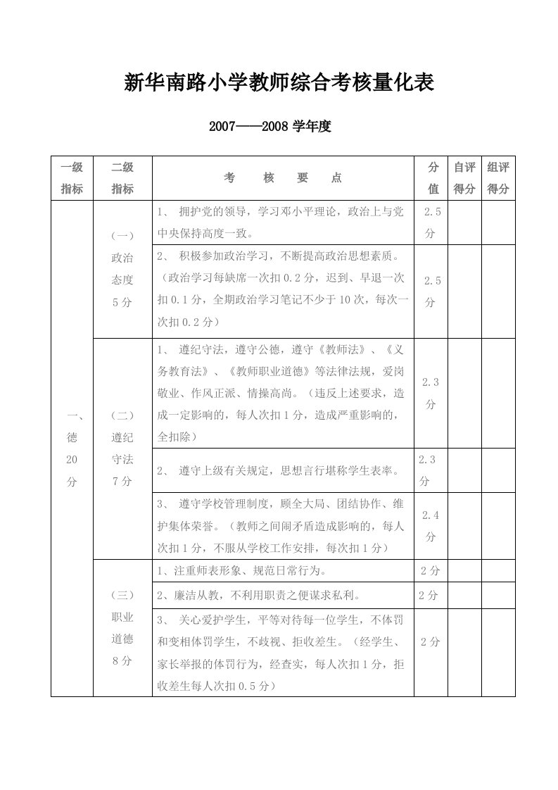 老师综合考核量化表