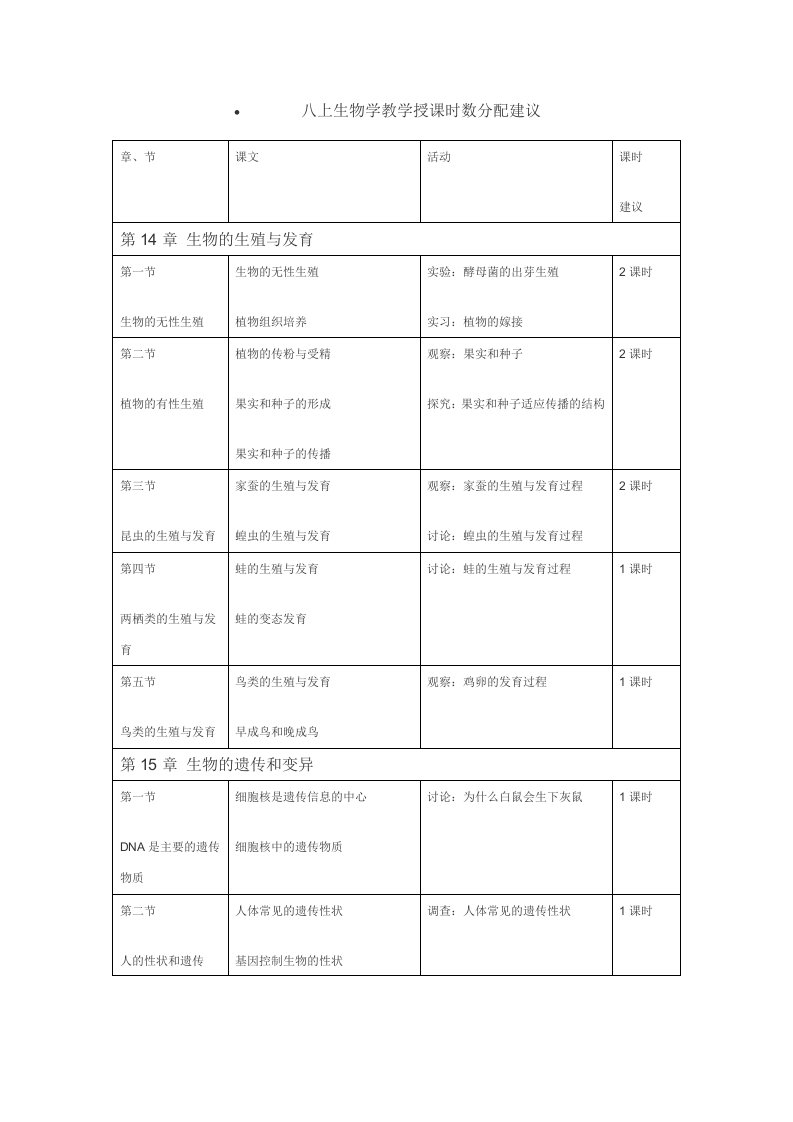 苏教版初中生物八上