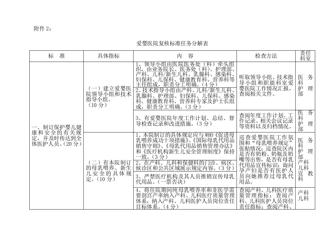 爱婴医院复核标准任务分解表