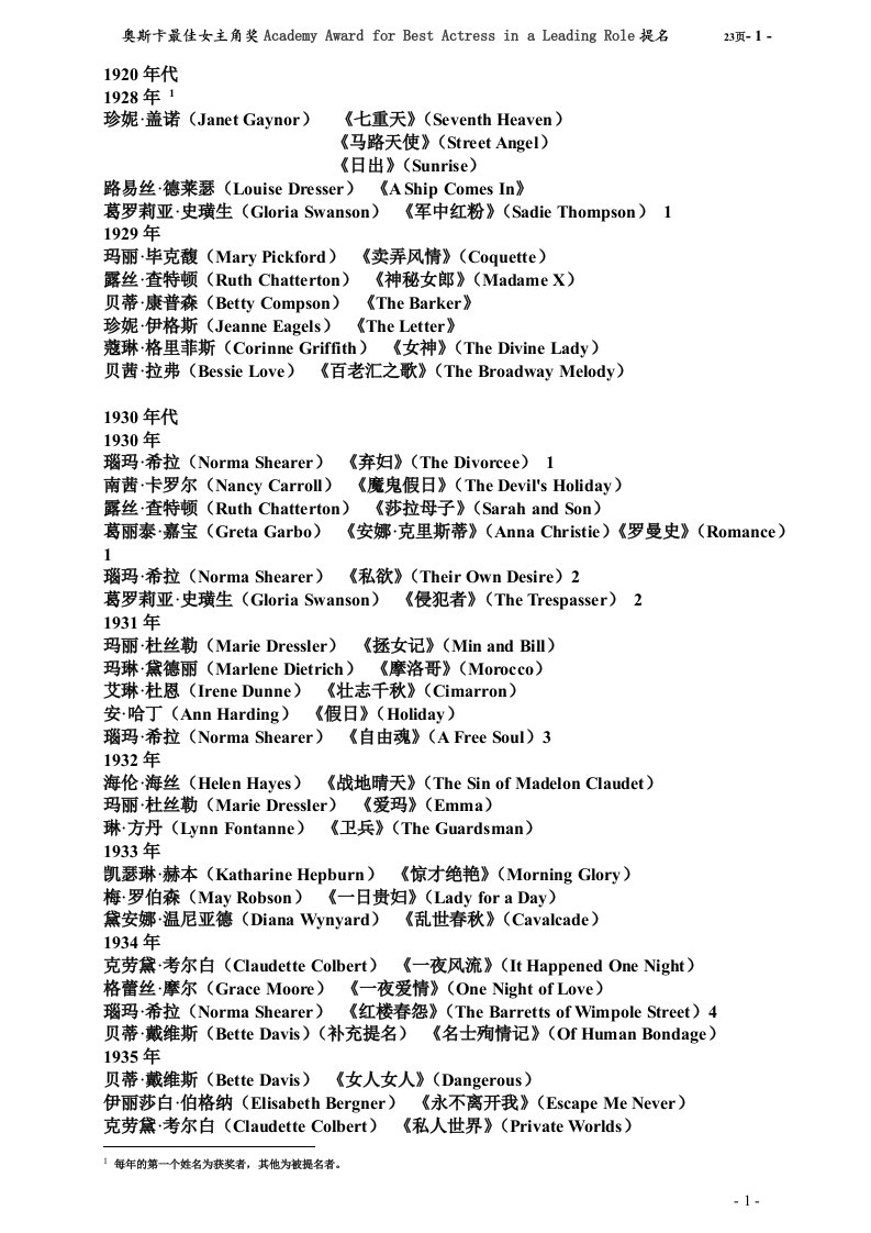 历届奥斯卡最佳女主角提名