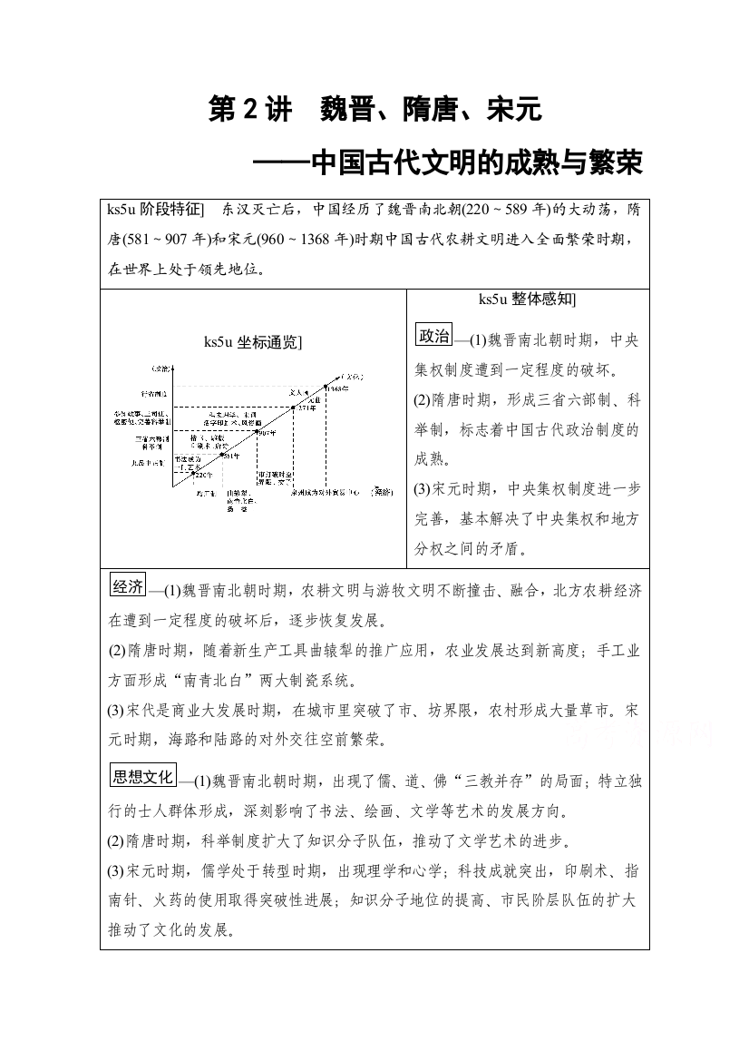 2017届高三历史（通用版）二轮复习教案：第1部分