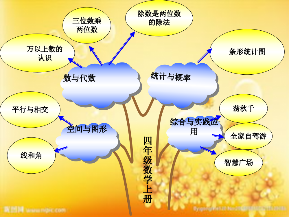 新青岛版四年级上册数学知识树-PPT