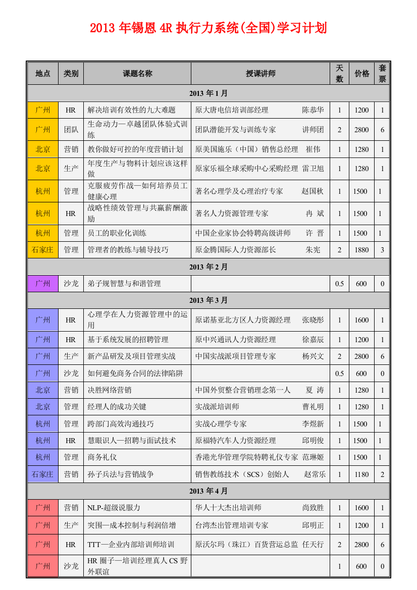 2013年锡恩4R执行力系统(全国)学习计划