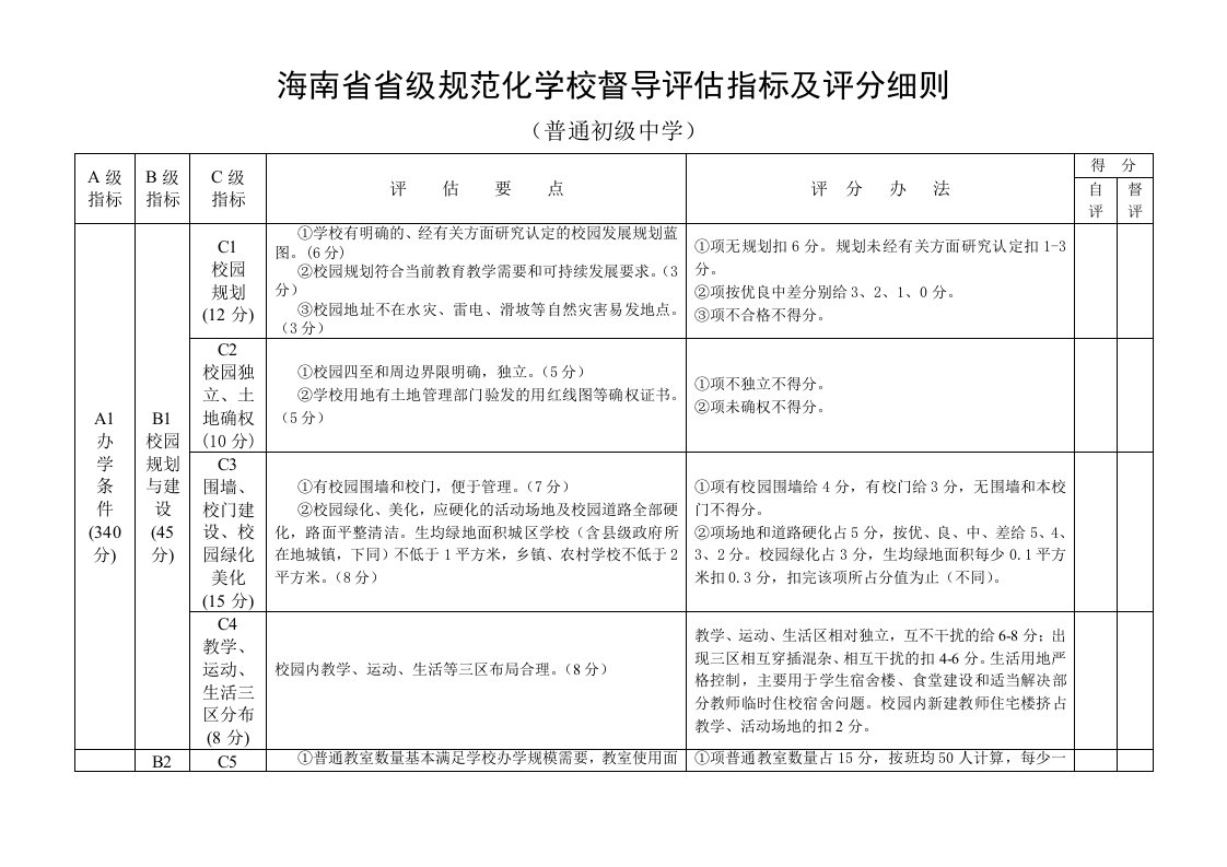 海南省省级规范化学校督导评估指标及评分细则