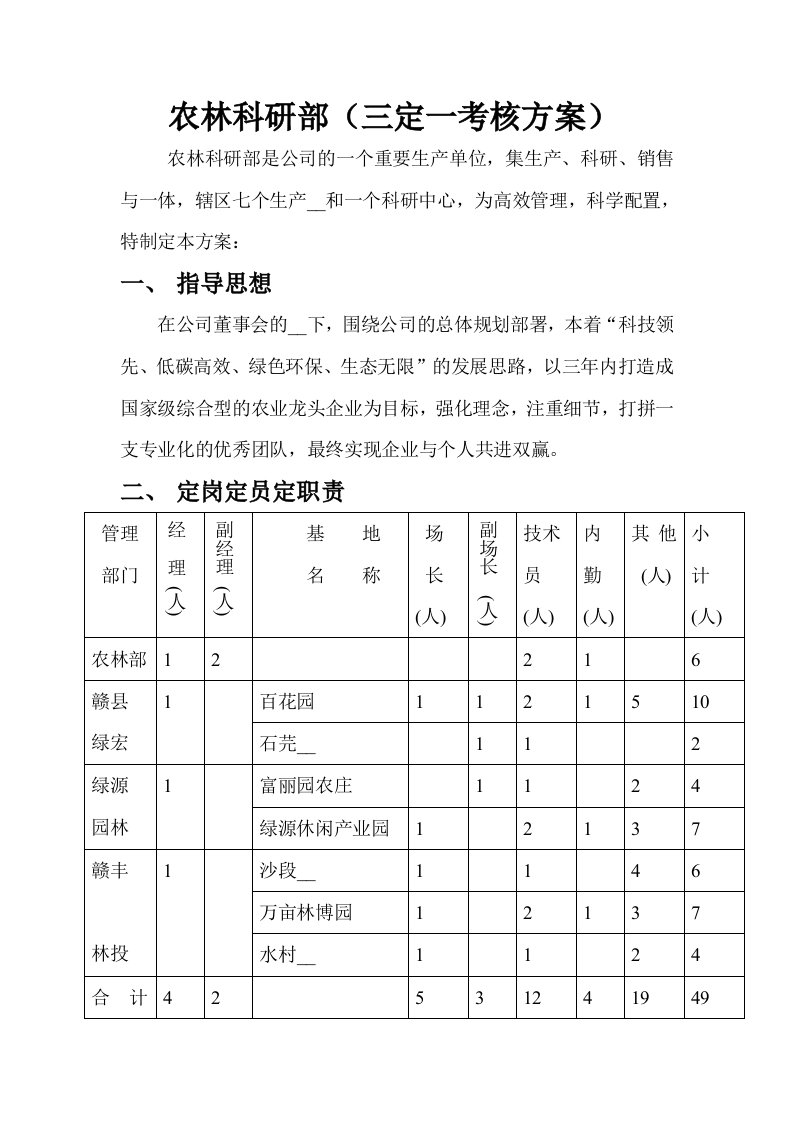 农林科研部三定方案