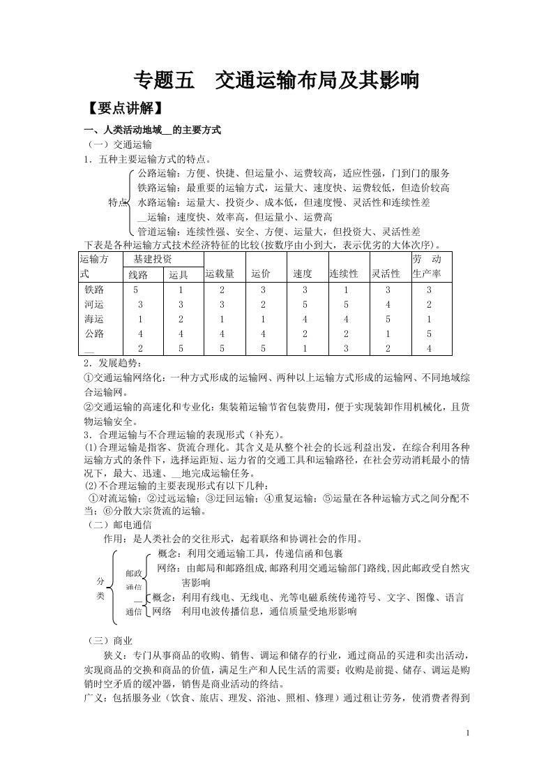 交通运输布局及其影响