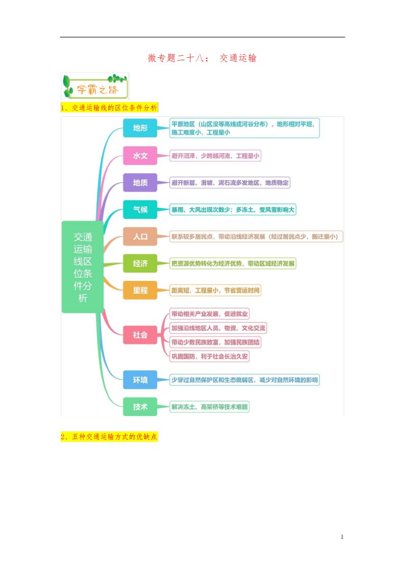 高考地理第一轮复习专题8微专题二十八交通运输思维导图学案