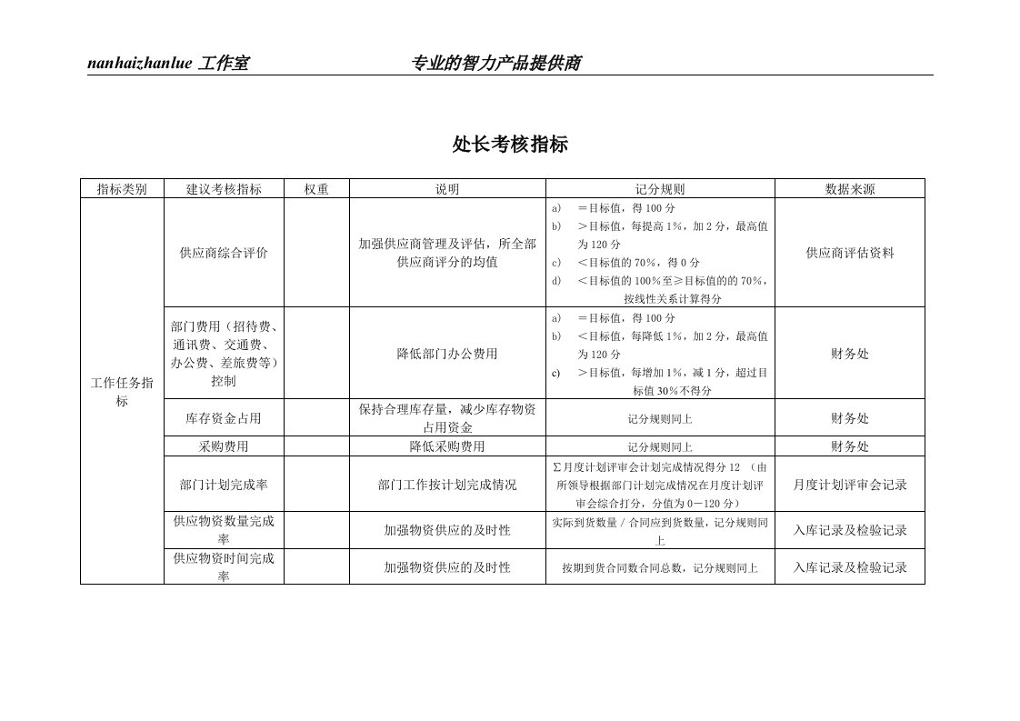 某工业研究所物资供应处处长考核指标