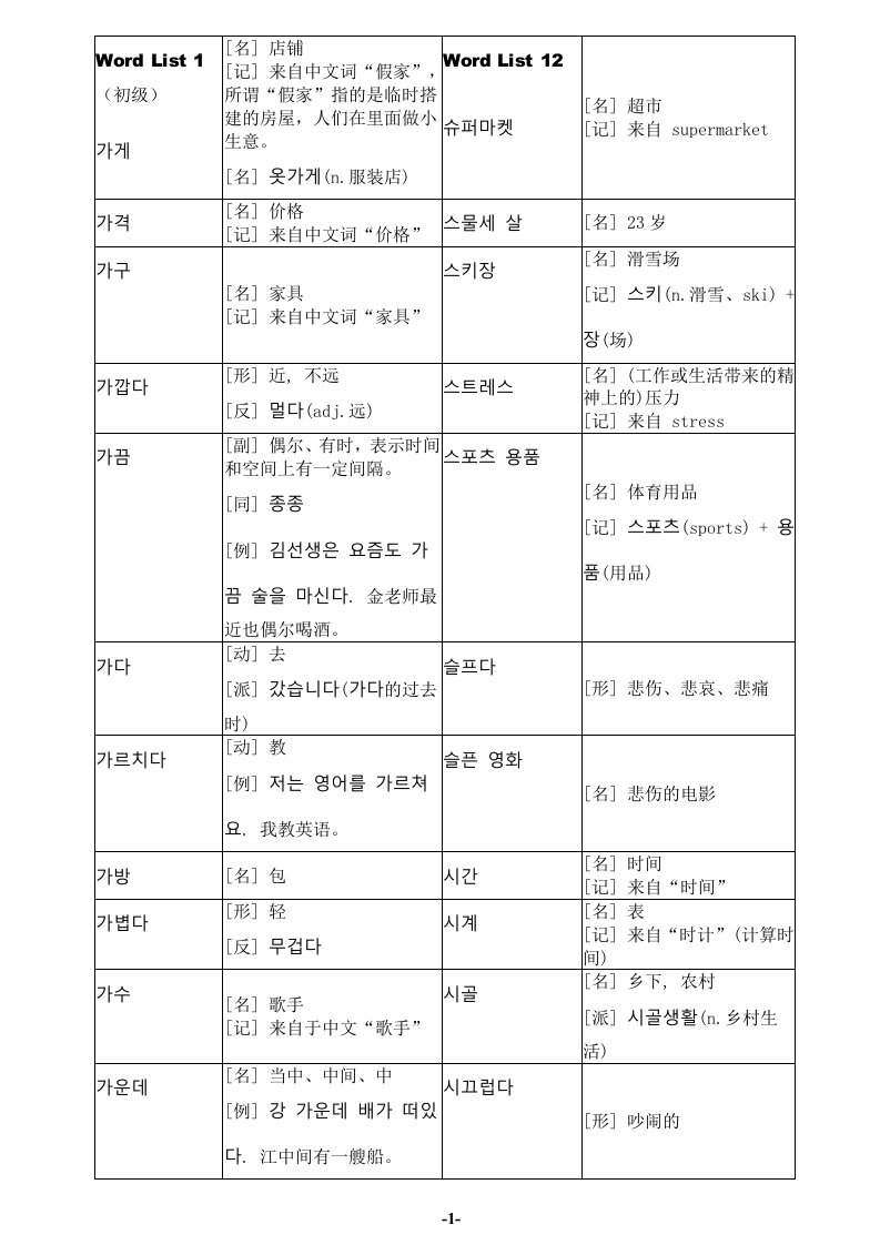 韩语TOPIK初级全部单词-易打印版