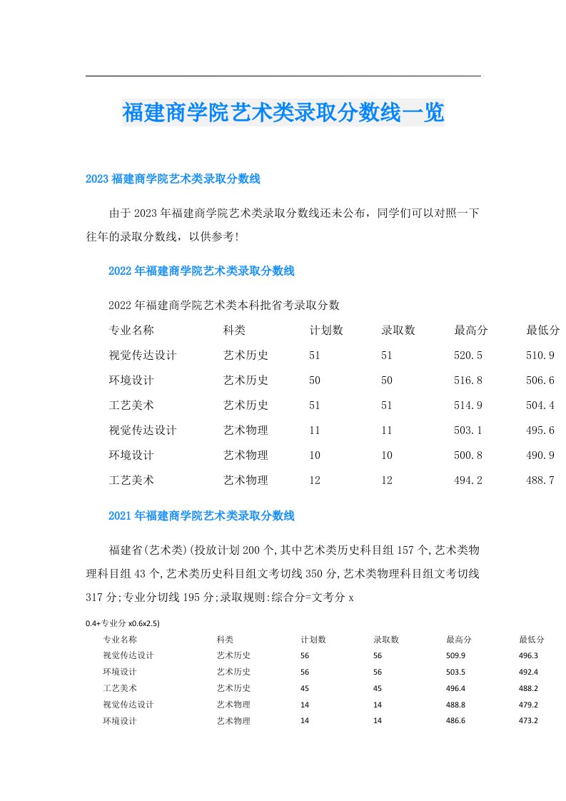 福建商学院艺术类录取分数线一览