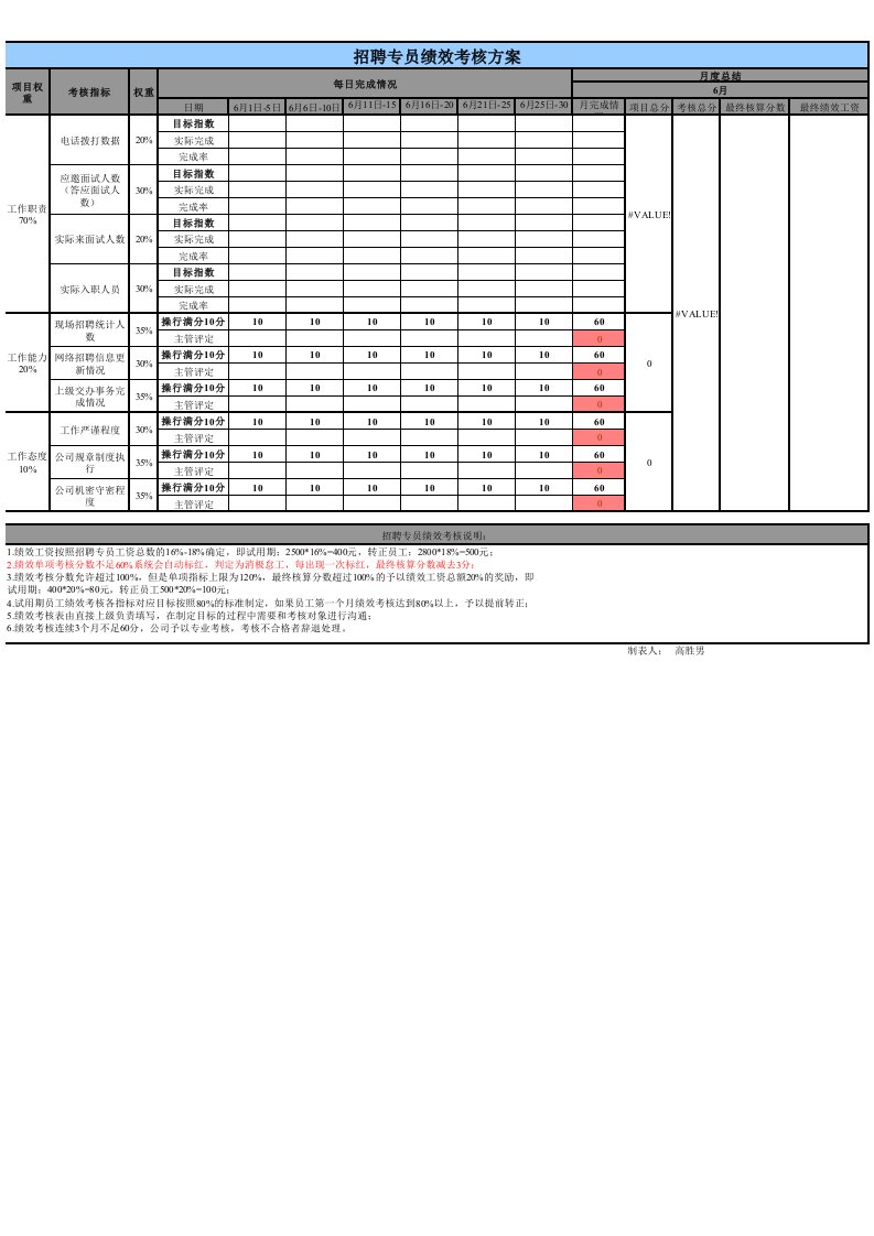 招聘专员绩效考核方案