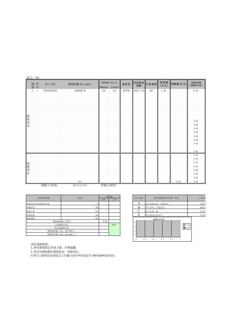 漏斗法销售管理表