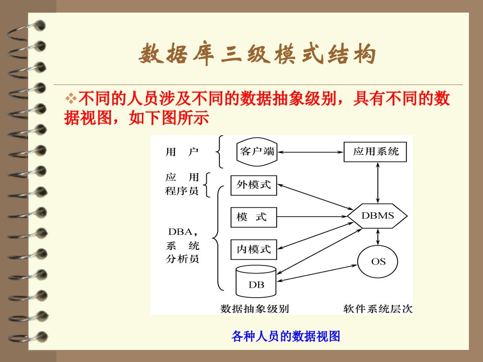 数据库逻辑模型设计ppt课件