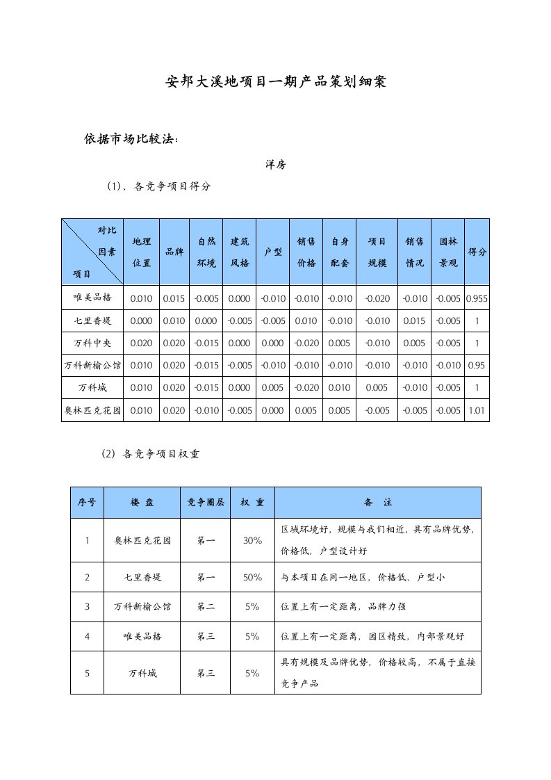 沈阳安邦大溪地项目一期产品策划细案