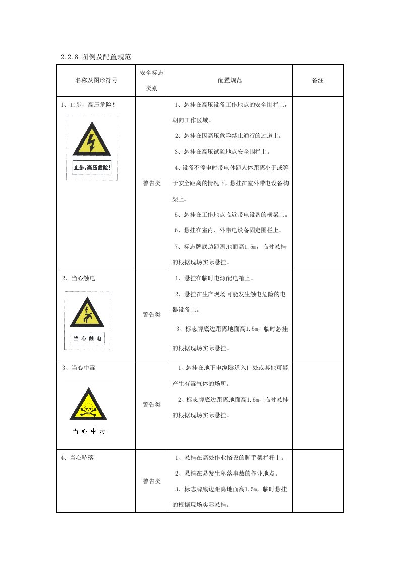 电力行业知识变电部分安全标志