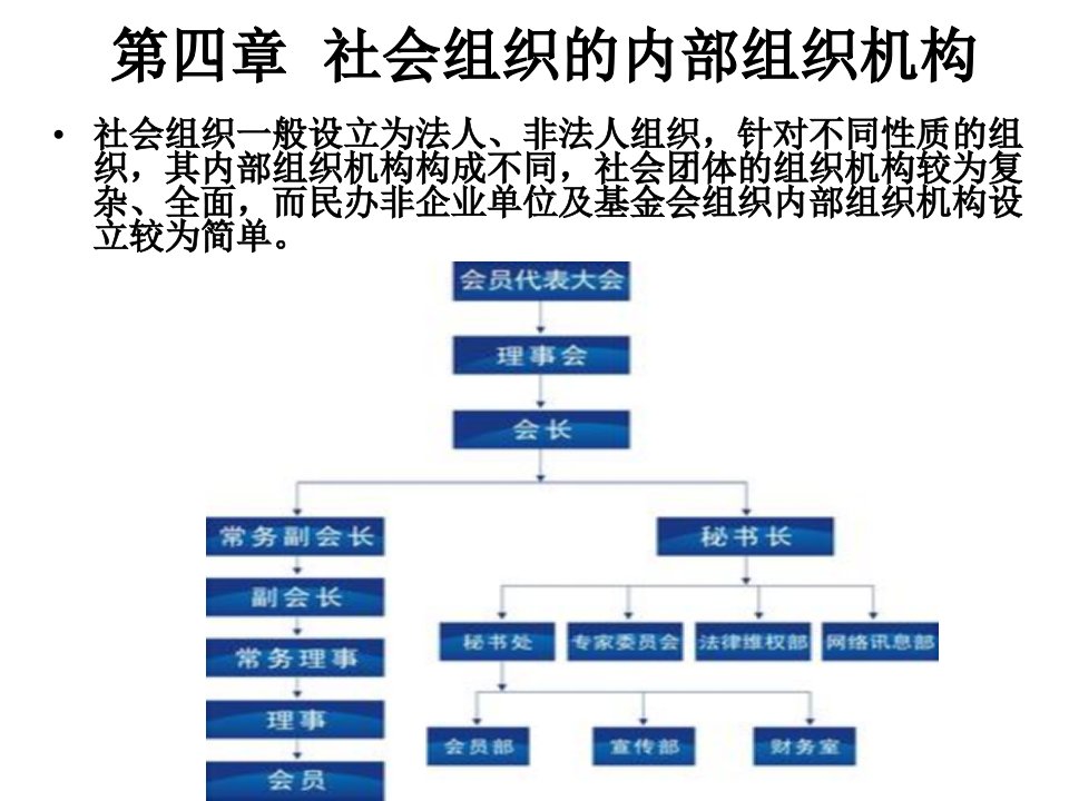 社会组织的内部机构