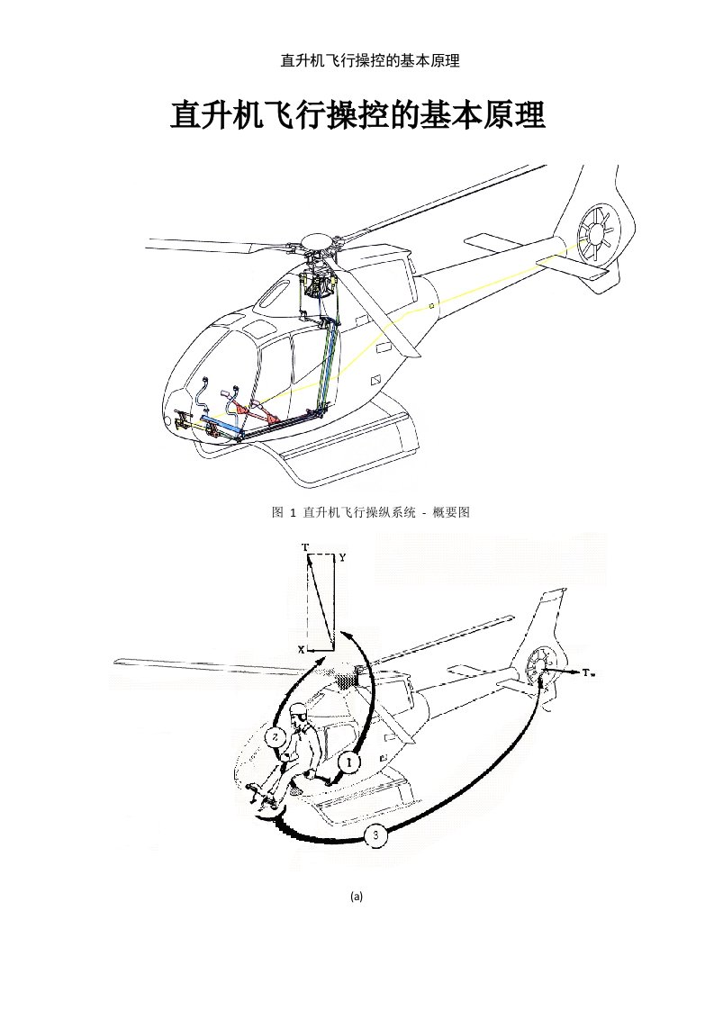 直升机飞行操控的基本原理