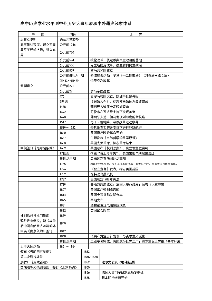 2013高中历史学业水平测中外历史大事年表和中外通史线索体系