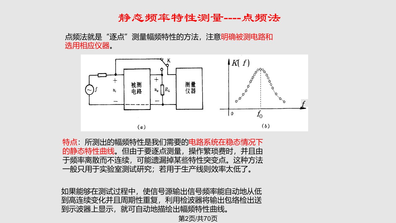 第8章频域测量