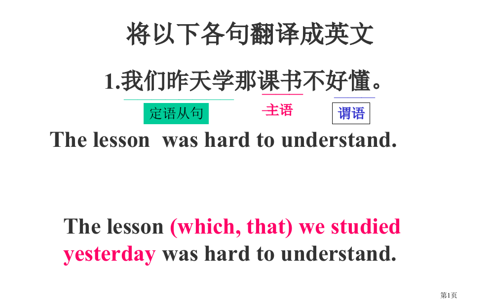 高考定语从句翻译与改错练习市公开课一等奖省赛课微课金奖PPT课件