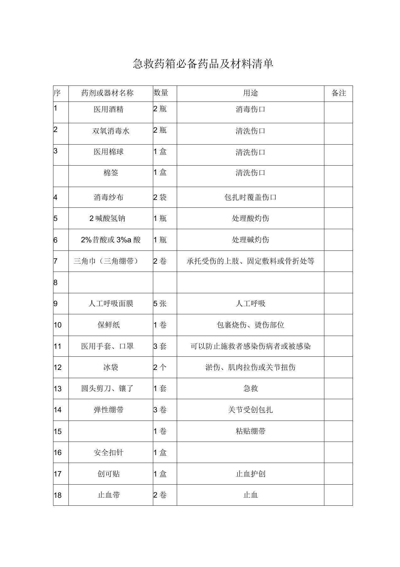 急救药箱必备药品及材料清单