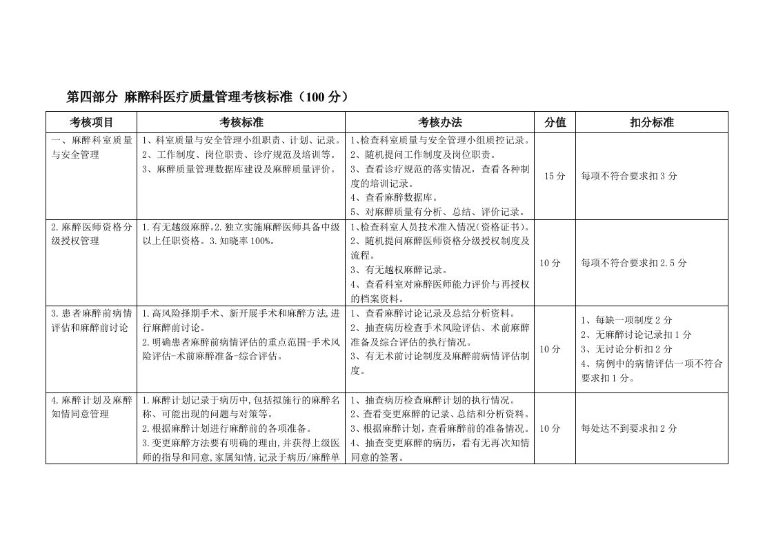 麻醉科医疗质量管理考核标准