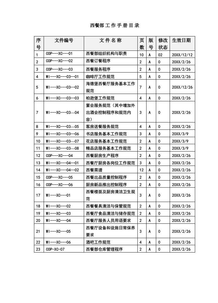 工作手册-A西餐部工作手册目录