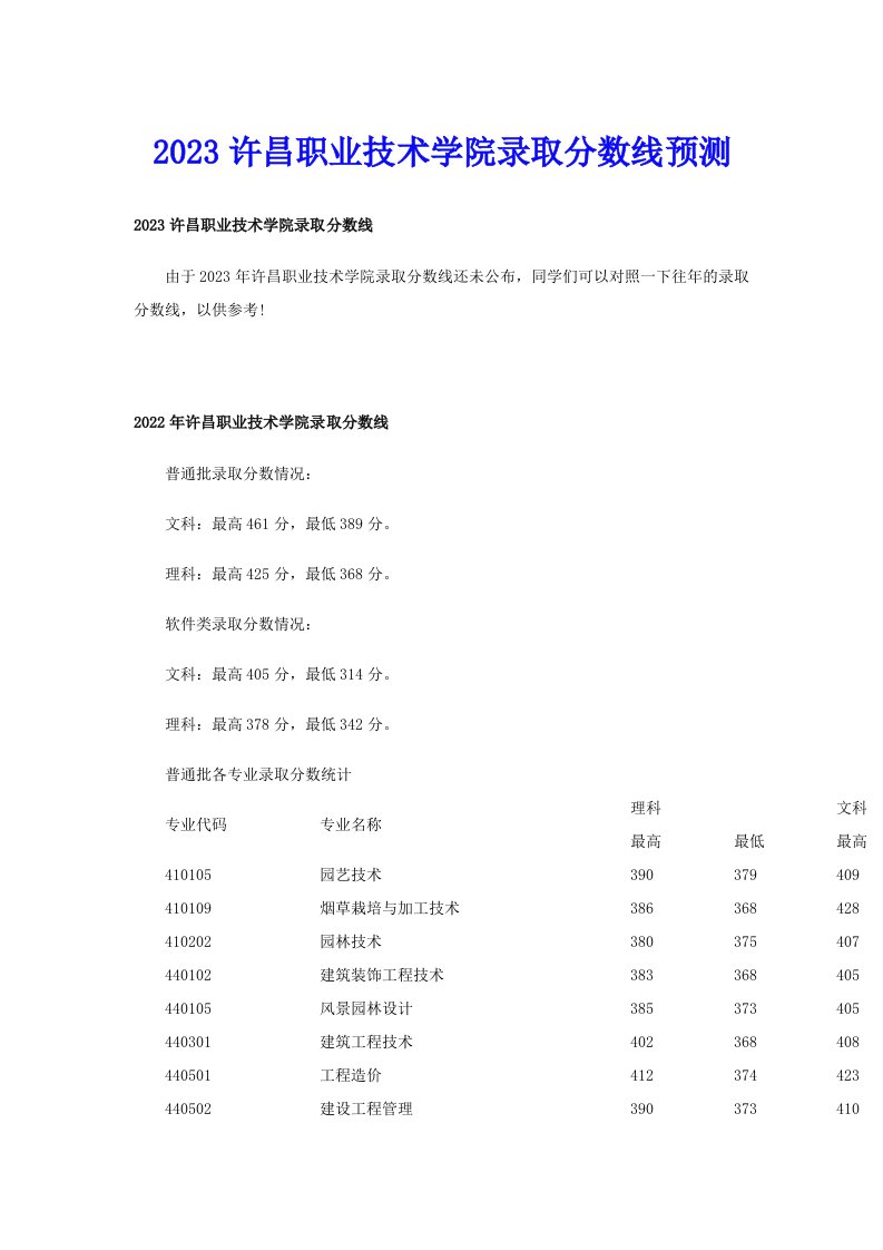 2023许昌职业技术学院录取分数线预测