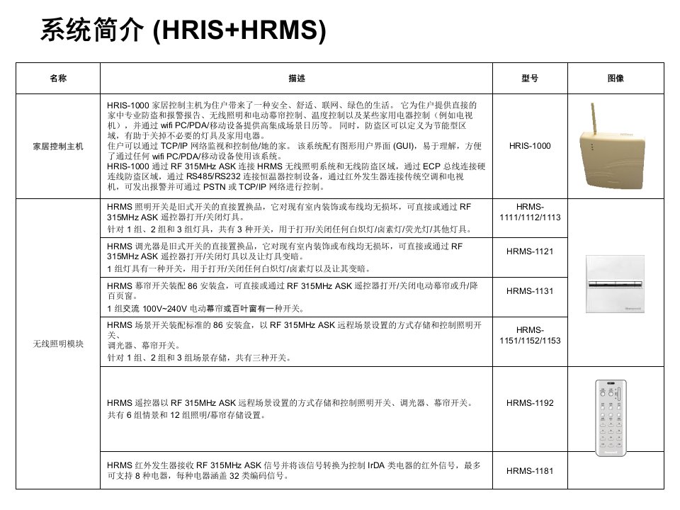 智能家居霍尼韦尔自动识别事业部