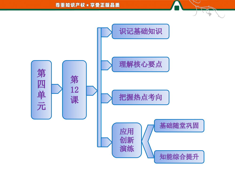 2013高二历史岳麓版选修一课件