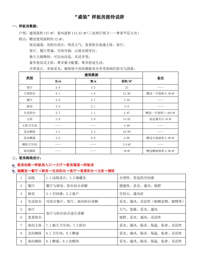 样板房看房说辞