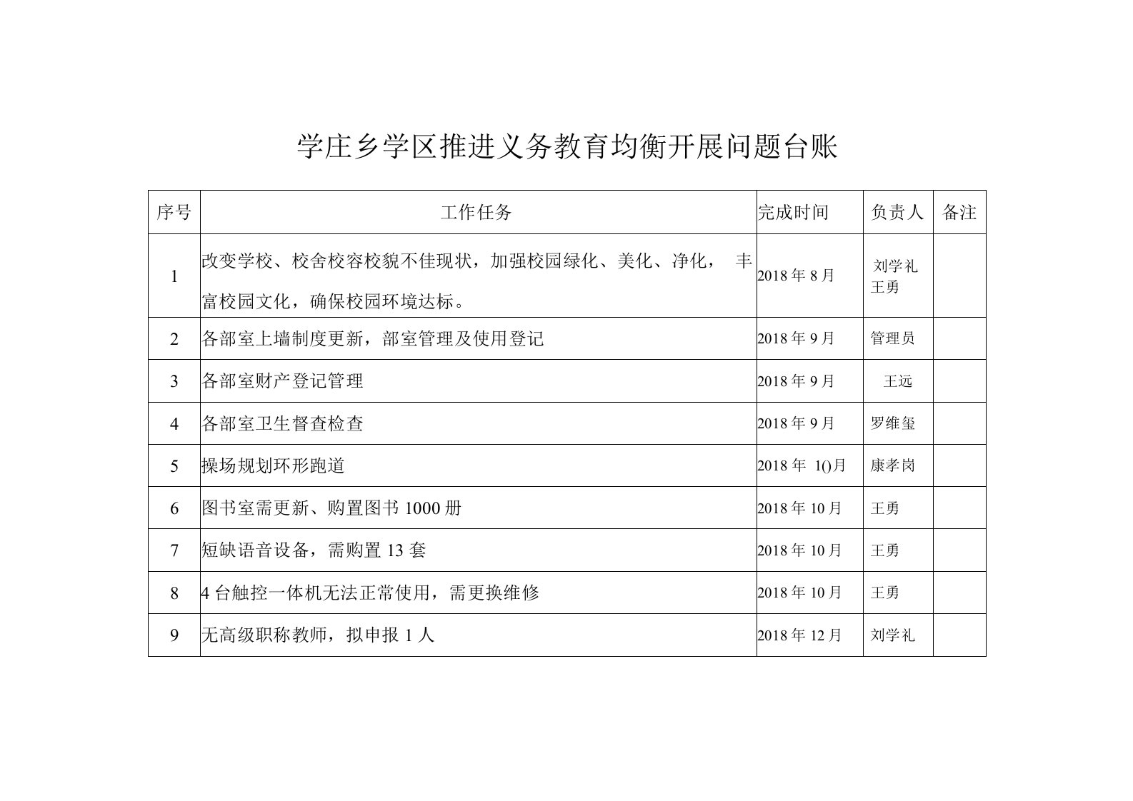 学庄乡学区推进义务教育均衡发展问题台账