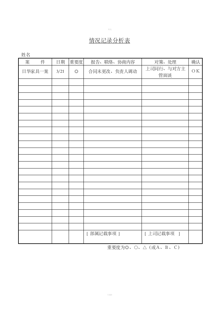 二十九、情况记录分析表