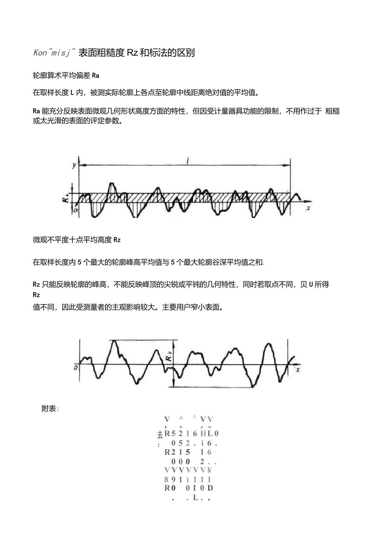 表面粗糙度Ra和Rz的区别