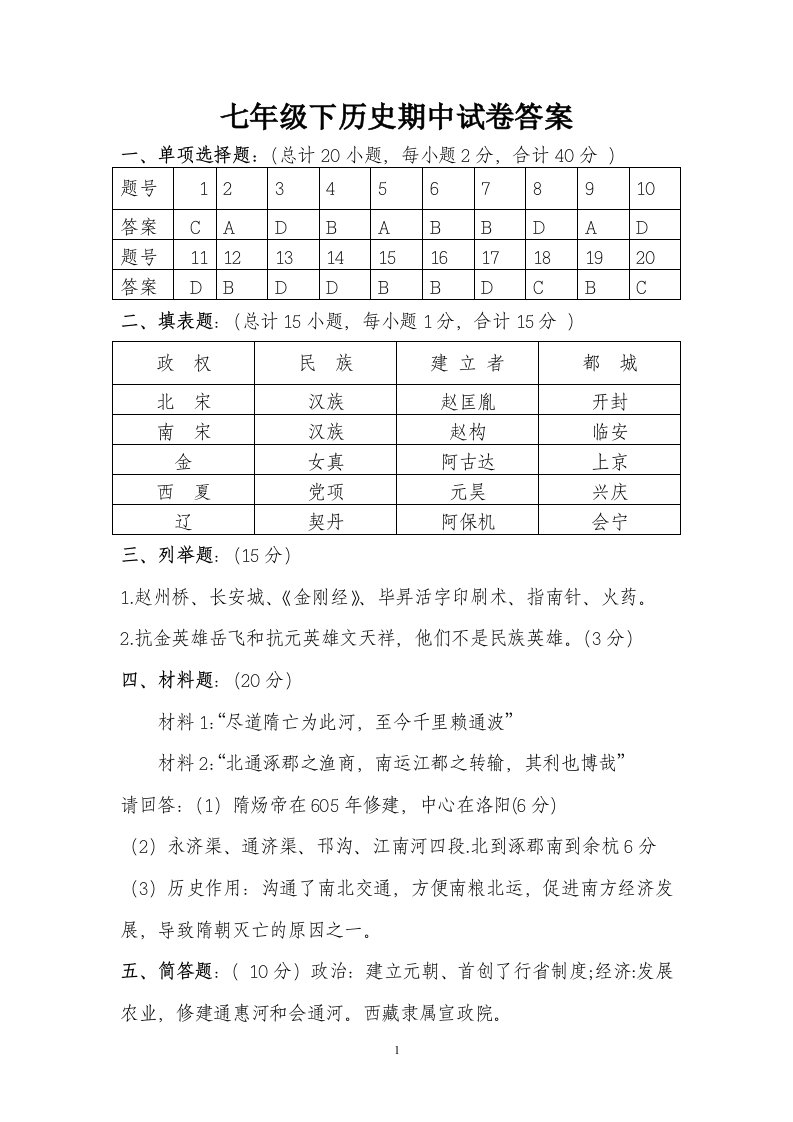 七年级下历史期中试卷答案