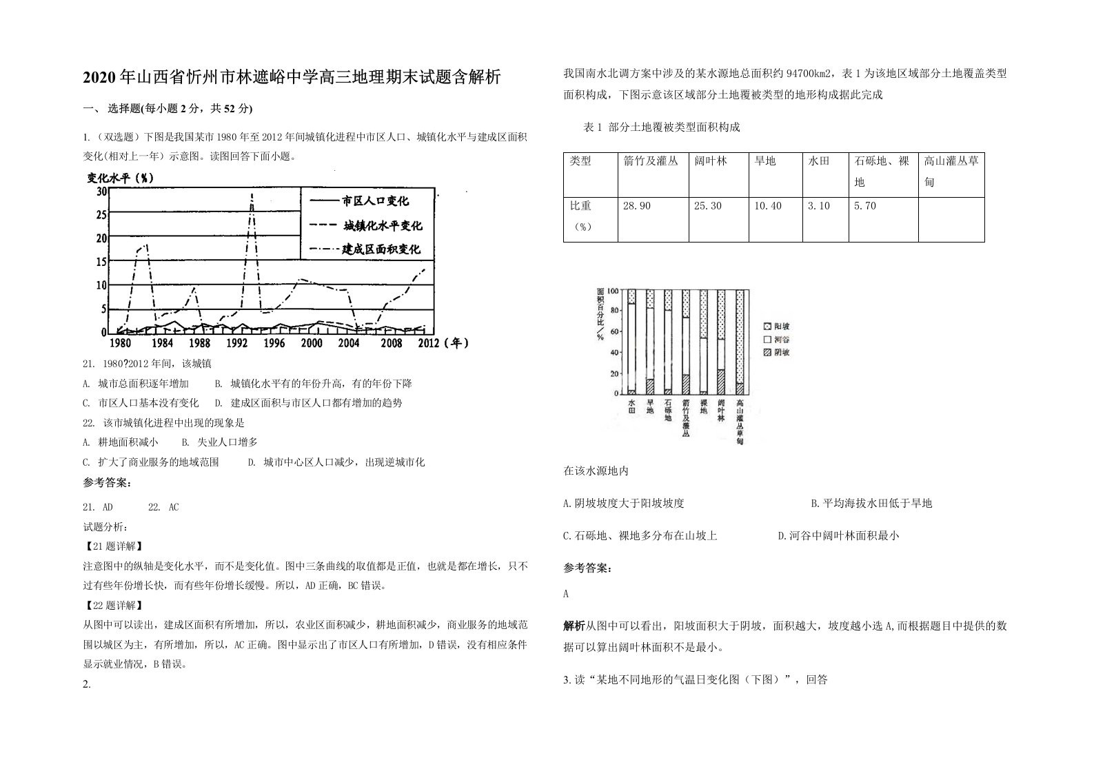 2020年山西省忻州市林遮峪中学高三地理期末试题含解析