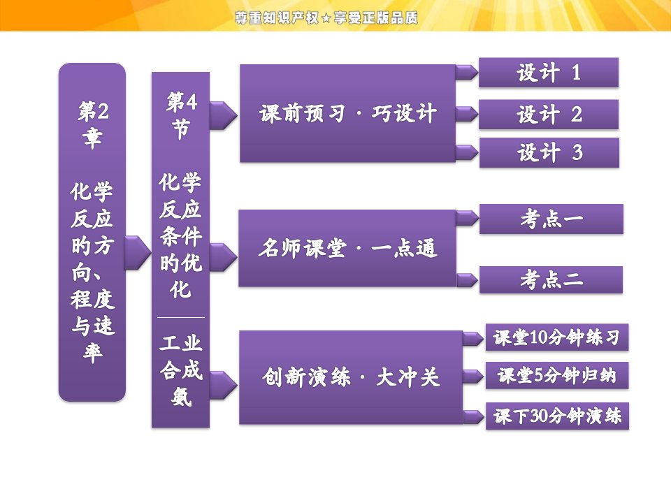 化学反应条件的优化工业合成氨公开课获奖课件省赛课一等奖课件