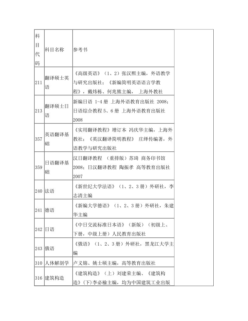 太原理工大学考研参考书