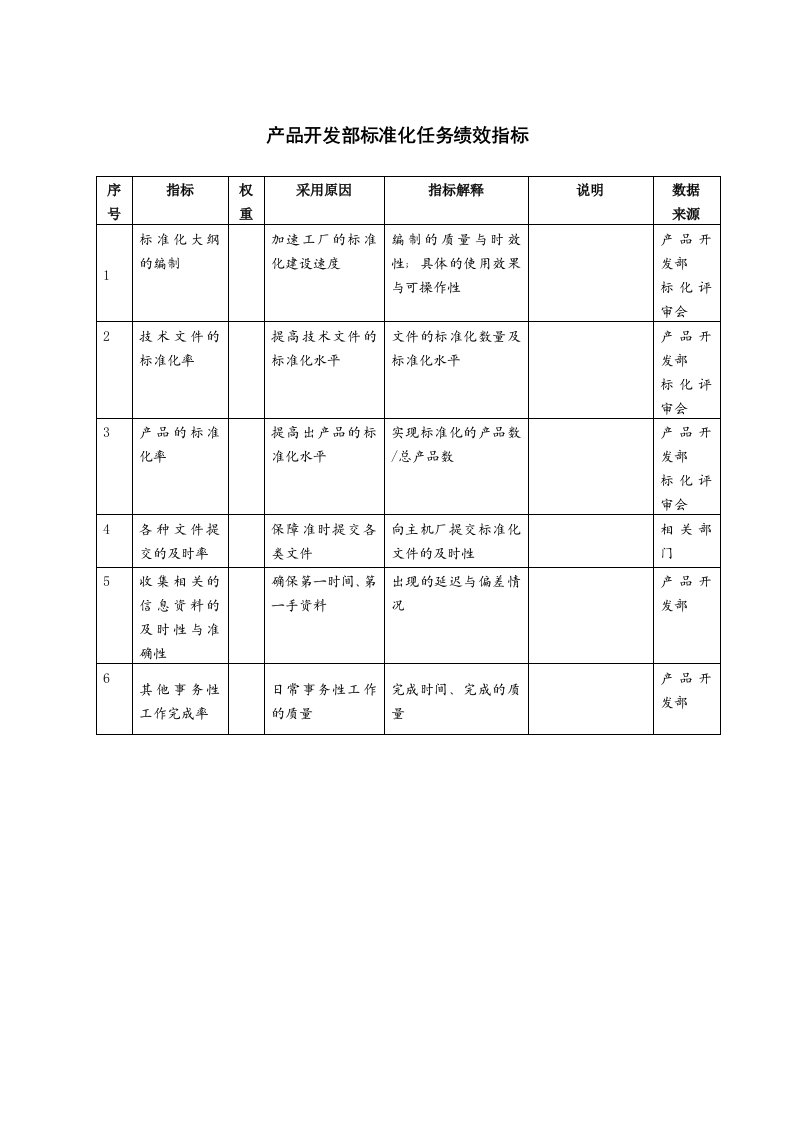 产品开发部标准化任务绩效指标