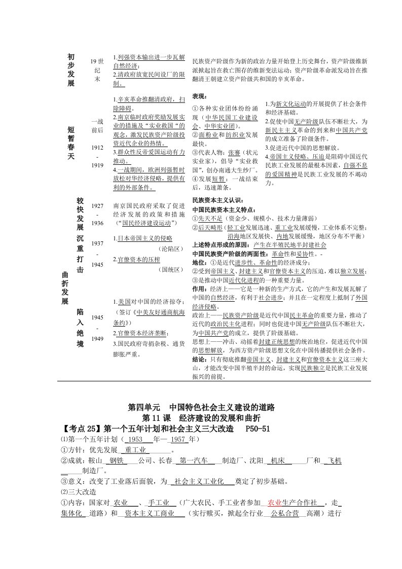 历史必修2知识点(下)