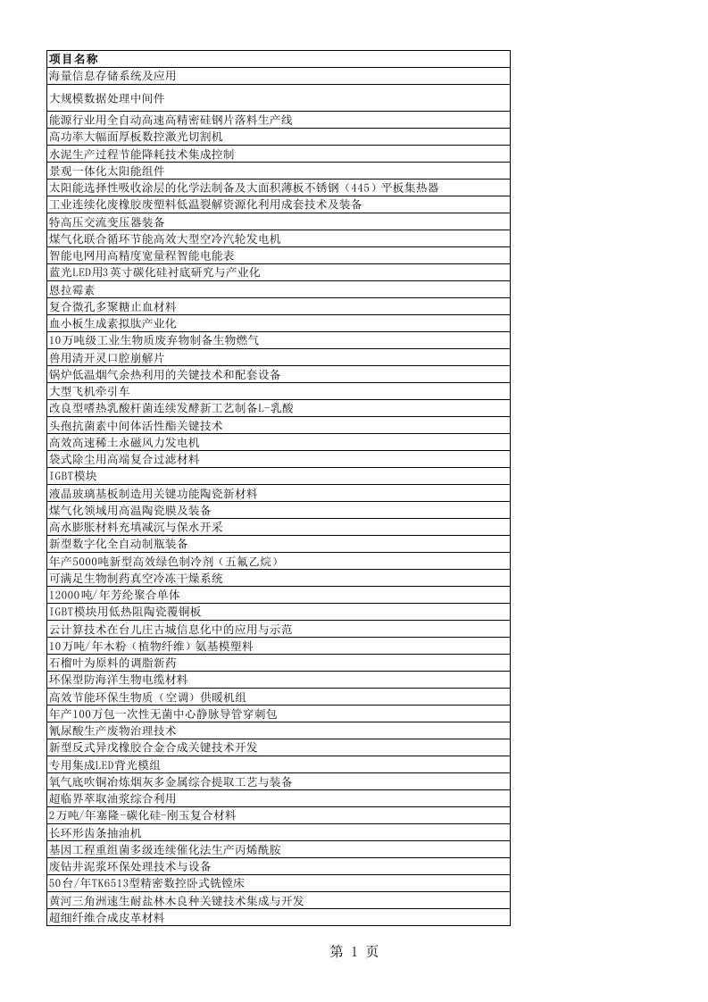 2012-2013山东省自主创新成果转化重大专项项目入库项目公示