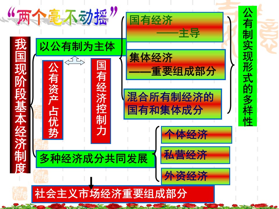 富源县第六中学陈开福5.1公司的经营