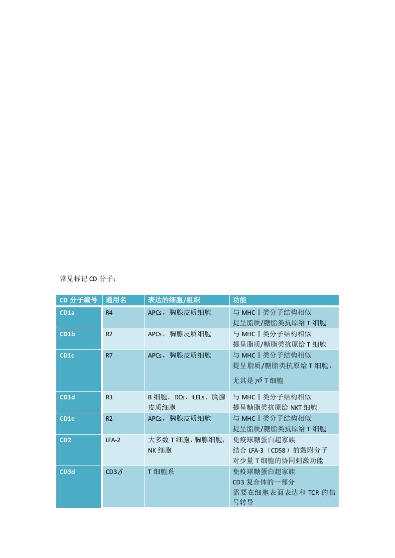 常见标记CD分子