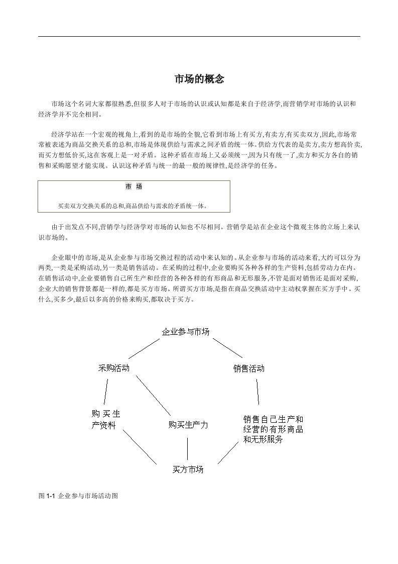 【管理精品】市场的概念