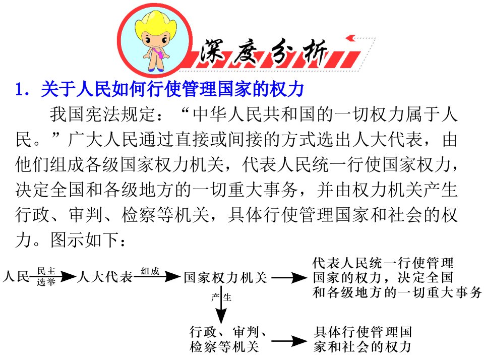 专题7发展社会主义民主政治新人教必修2课件