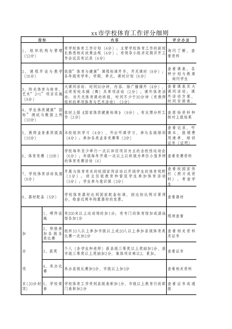 学校体育工作评分细则1