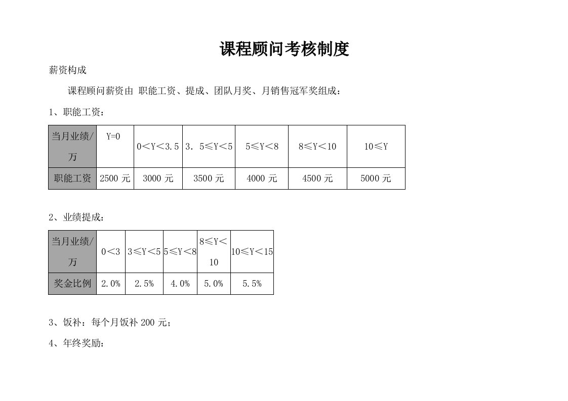 课程顾问薪酬制度